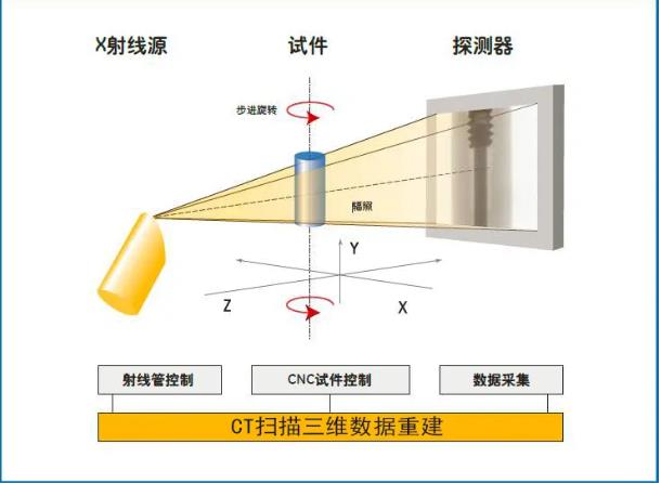 滨州工业CT无损检测