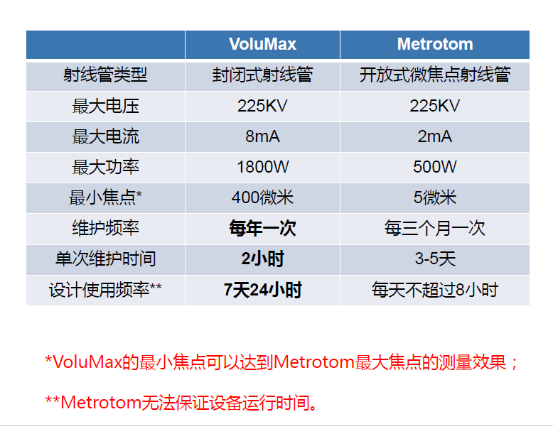 滨州滨州蔡司滨州工业CT