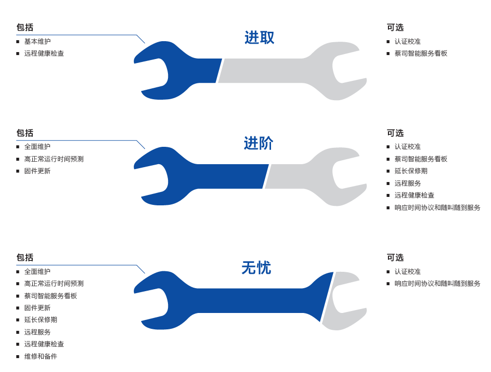 滨州滨州蔡司滨州三坐标维保