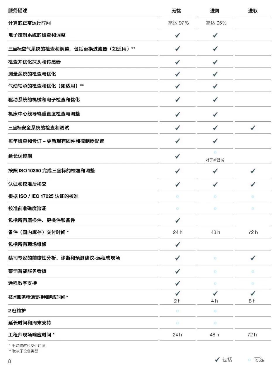 滨州滨州蔡司滨州三坐标维保